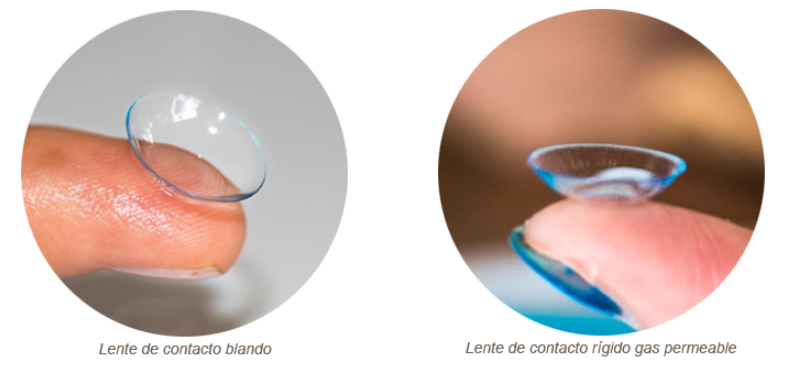 Lentes de contacto